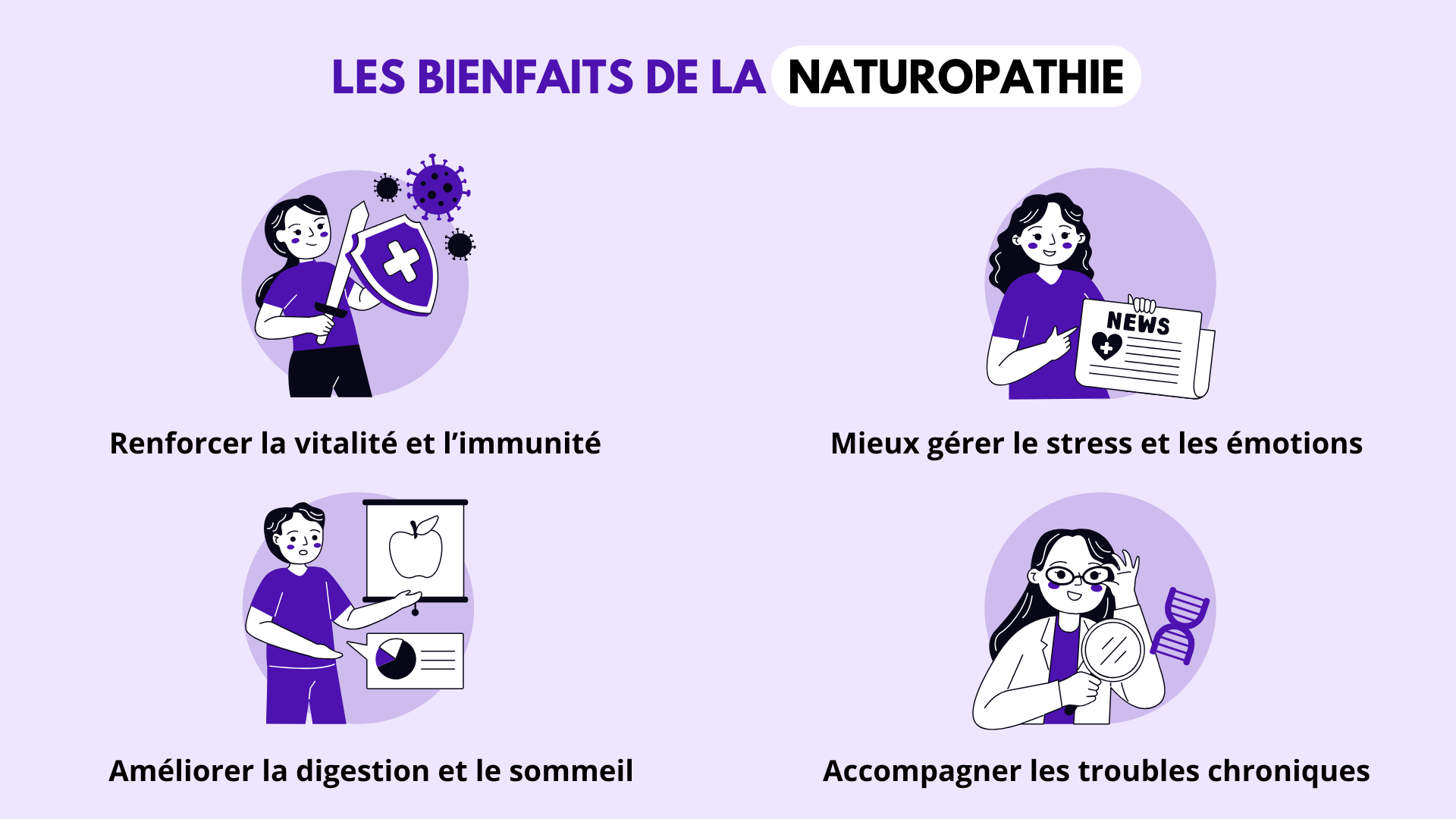 les bienfaits de la naturopathie - priorise